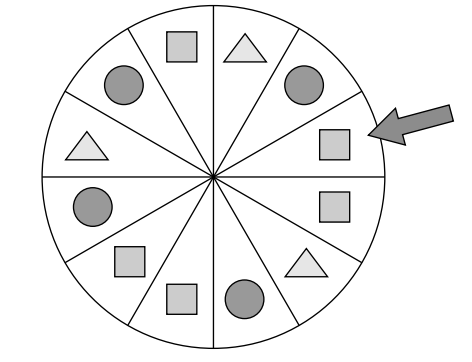 Kreisdiagramm mit grauen Kreisen, Quadraten und Dreiecken; ein Pfeil zeigt auf ein Quadrat.